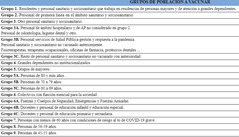 Más de 213.000 personas han sido vacunadas en Canarias y 63.453 están inmunizadas