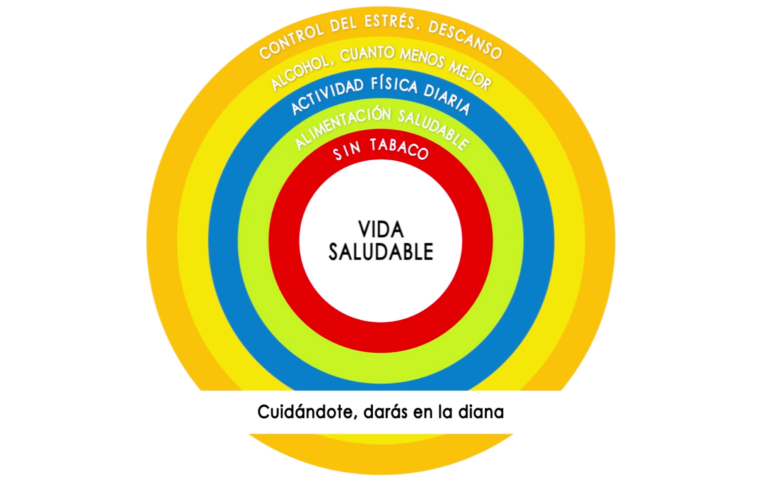 Los círculos de la vida-Genérico