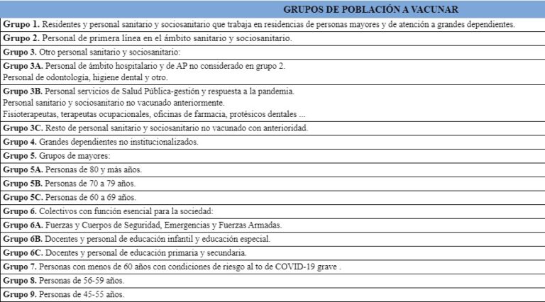 Las residencias canarias no han registrado contagios en las últimas tres semanas