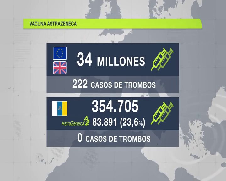 Sanidad amplía el límite de edad de vacunados con AstraZeneca hasta 69 años