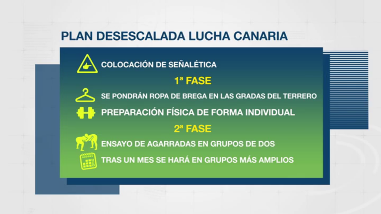 La Lucha Canaria mira a junio como el mes de su regreso