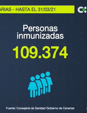 Carolina Darias anuncia la llegada de dos millones de vacunas a partir de este viernes