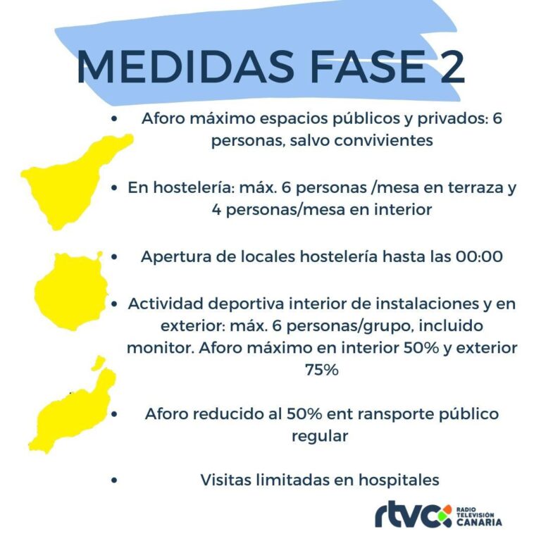 El Hierro pasa a nivel 1 y en el resto de las islas no hay cambios