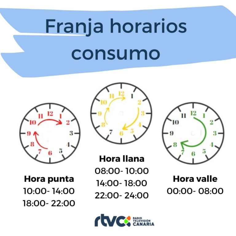 Este martes entra en vigor la nueva factura de la luz con franjas horarias