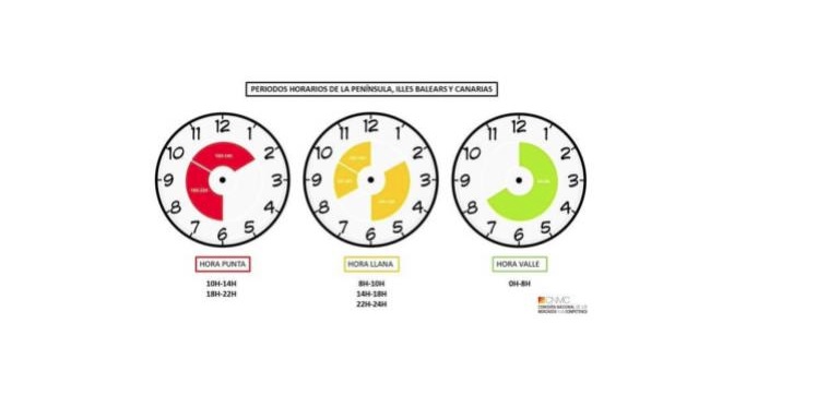 El nuevo modelo de factura eléctrica entra en vigor el próximo 1 de junio