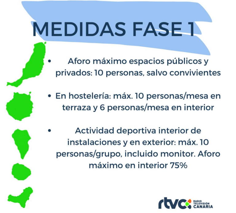 Medidas en vigor contra la COVID-19 en Canarias