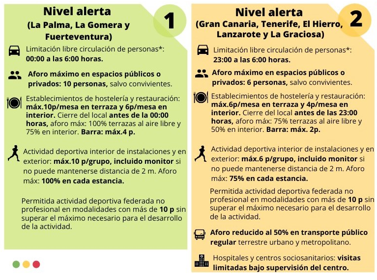 Tenerife regresa al nivel 2: medidas específicas y restricciones