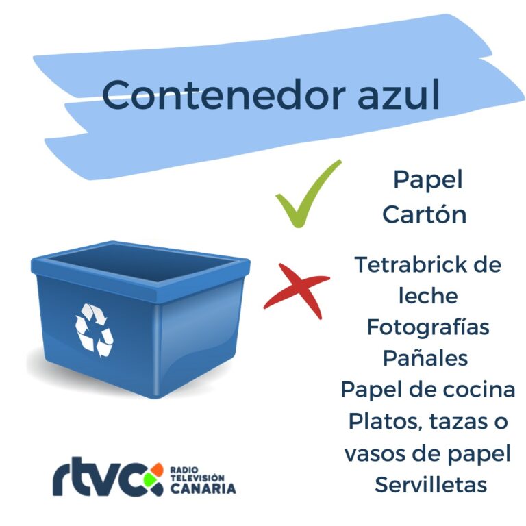 Día Mundial del Reciclaje: Canarias recicló 34.903 toneladas de envases de vidrio