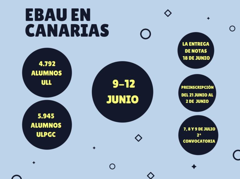 Los alumnos de Canarias se enfrentan esta semana a las pruebas de acceso a la Universidad