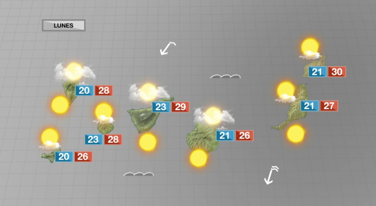 La semana comienza con máximas sobre los 30 grados