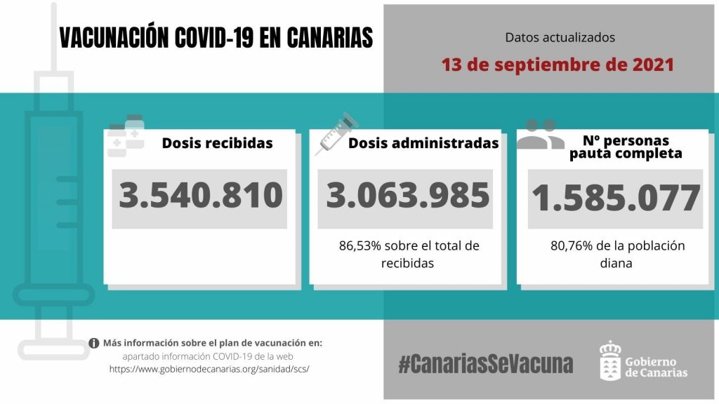 vacunación Canarias