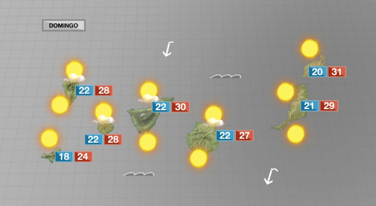 Mucho viento en la cumbres este domingo en Canarias