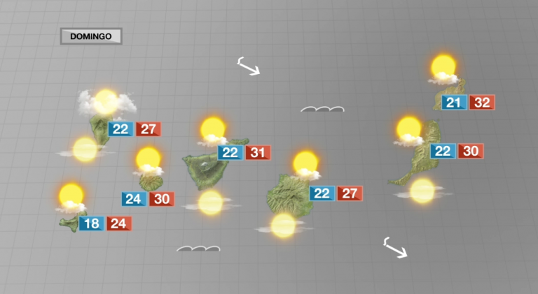 Temperaturas en descenso para este domingo