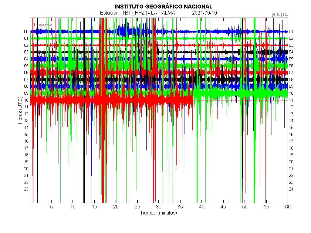Un nuevo terremoto de 4,2 grados hace temblar La Palma
