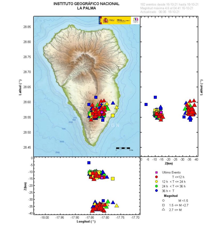 La Palma registra 30 seísmos desde la pasada medianoche, uno de 4,6