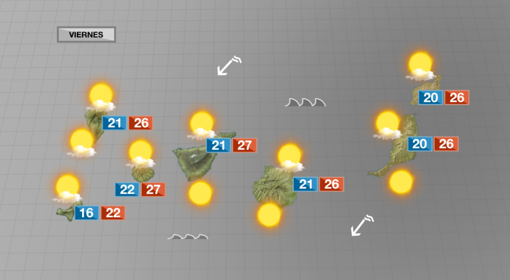 Régimen de alisios con temperaturas en ligero descenso