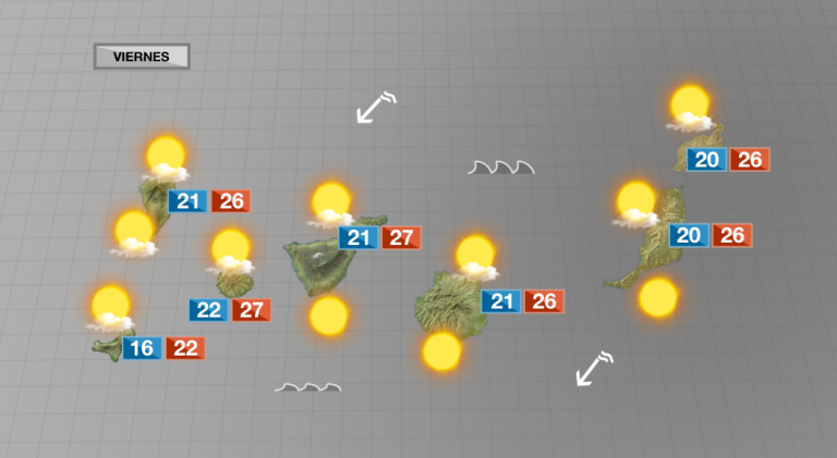 Régimen de alisios con temperaturas en ligero descenso