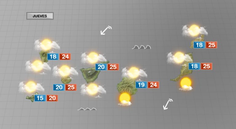 Menos nubes y temperaturas más cálidas para despedir octubre
