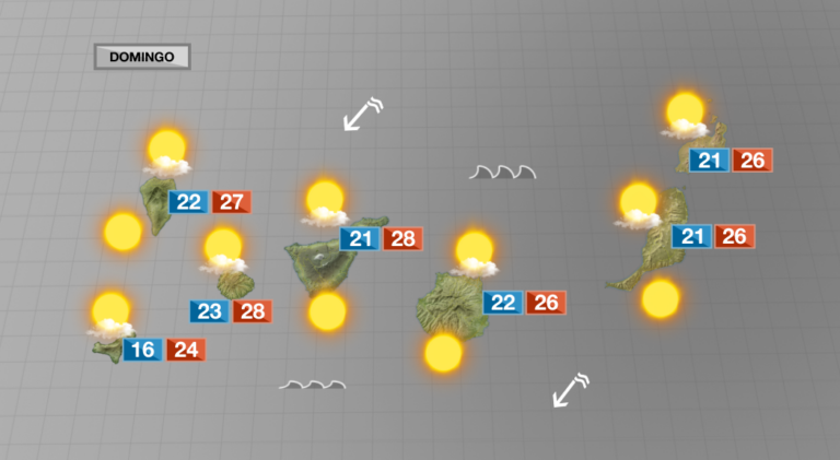 Descienden las temperaturas y se marcha la calima