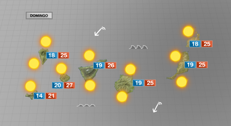 Ambiente soleado para despedir octubre