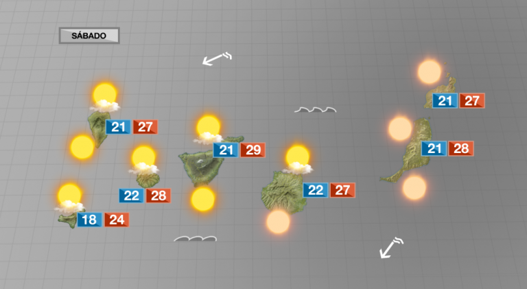 Sol, calima y más calor para el fin de semana
