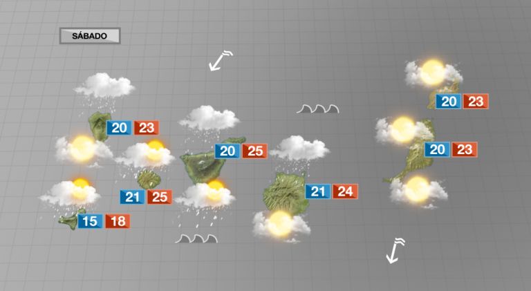 Tiempo desapacible este sábado, nubes y algunas precipitaciones