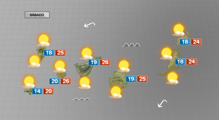 Fin de semana con sol, pocas nubes y temperaturas casi de verano durante el día