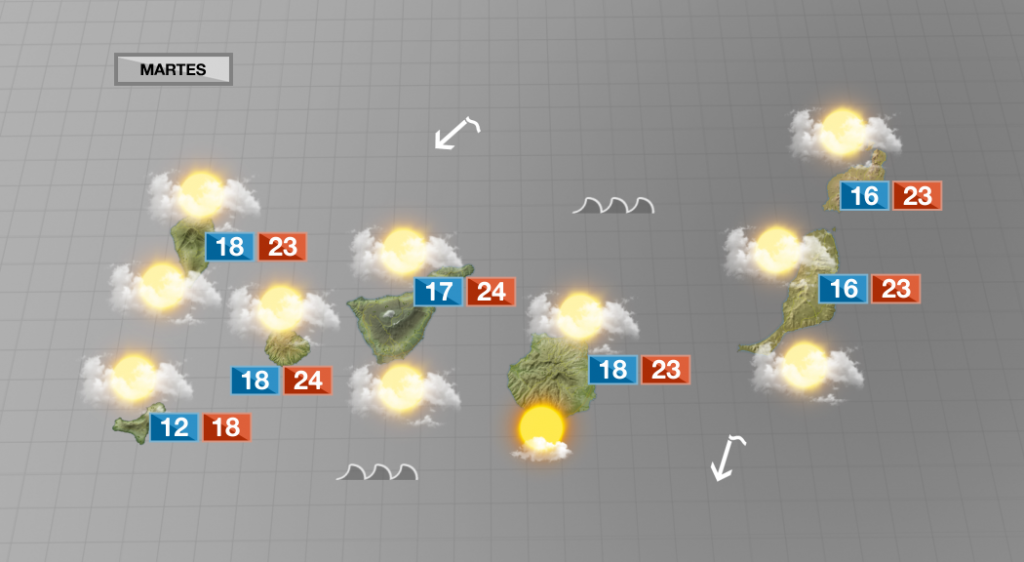 Tiempo variable con temperaturas frescas en medianías