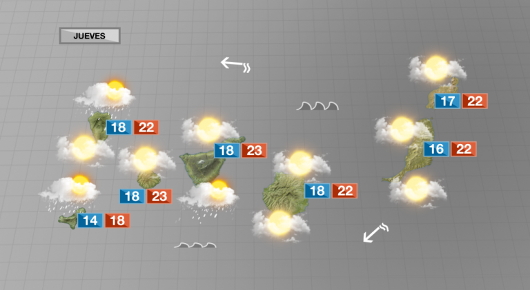 La predicción apunta lluvia en Canarias este jueves