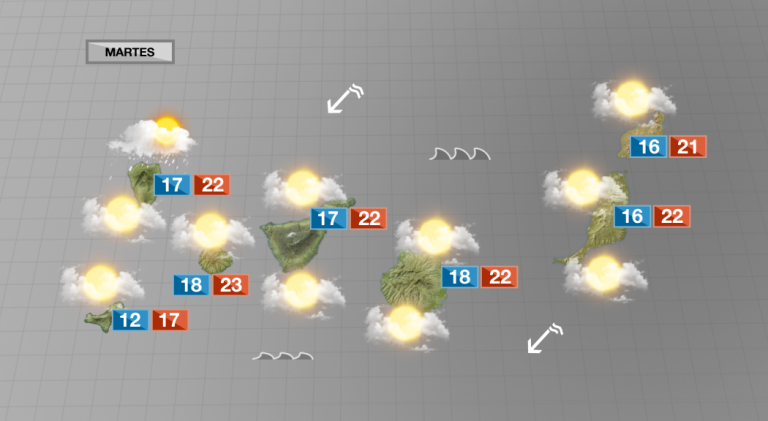 El viento alisio perderá intensidad y dará paso a nubes de evolución