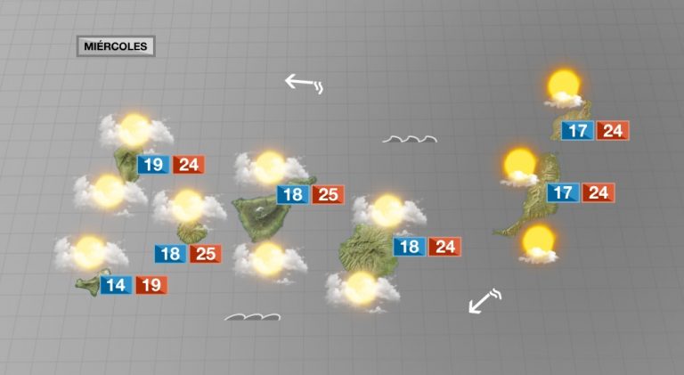 Canarias se prepara para la llegada de lluvia