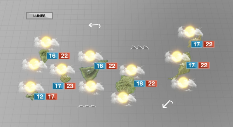 Ambiente nuboso con temperaturas frescas