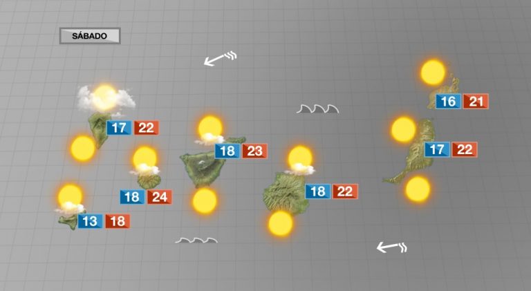 Más sol y algo de calima para este sábado