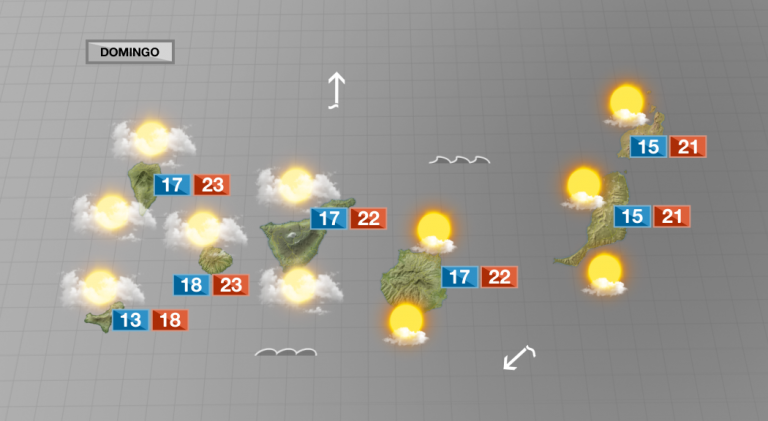 Ambiente variable, poco viento y temperaturas agradables