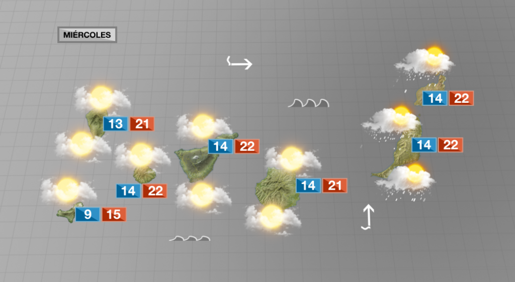 Se espera un miércoles de ambiente variable