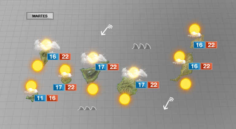 Marzo llega con temperaturas suaves y nubosidad en el norte