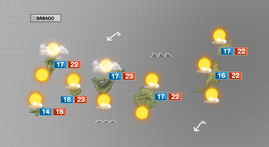 Regresa el alisio y descienden de forma notable los termómetros
