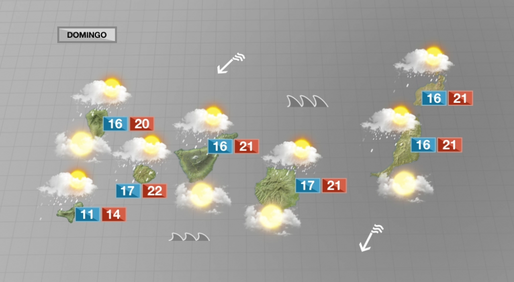 Este domingo seguiremos con tiempo inestable. Esperamos precipitaciones por el norte de las islas, más abundantes durante la madrugada.