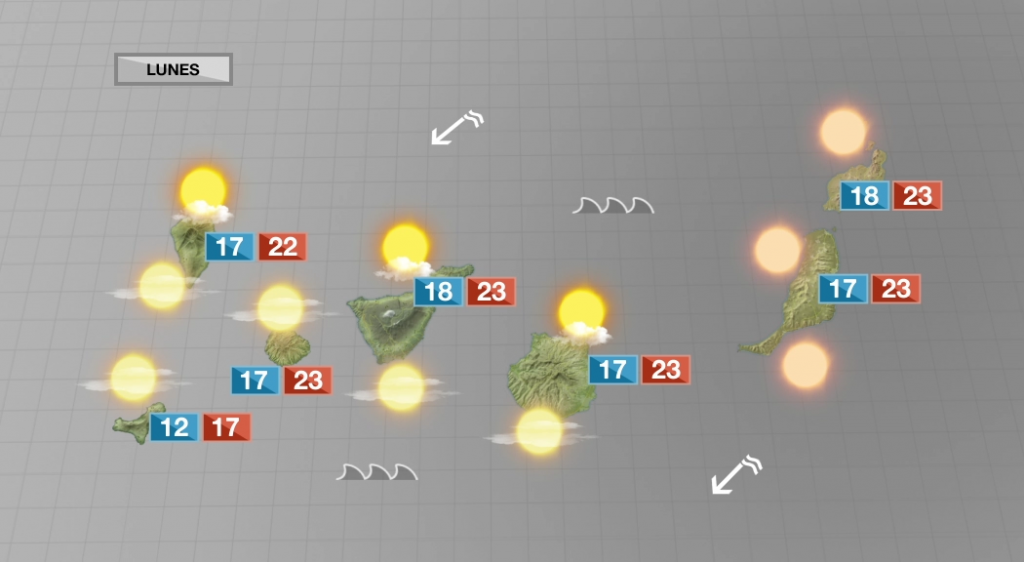 Sigue el alisio, pero comienzan a subir las temperaturas