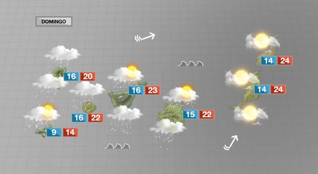Una borrasca atlántica se situará este domingo al noroeste de Canarias