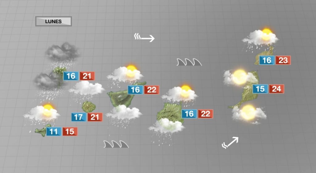 Siguen la inestabilidad con precipitaciones, viento y mala mar
