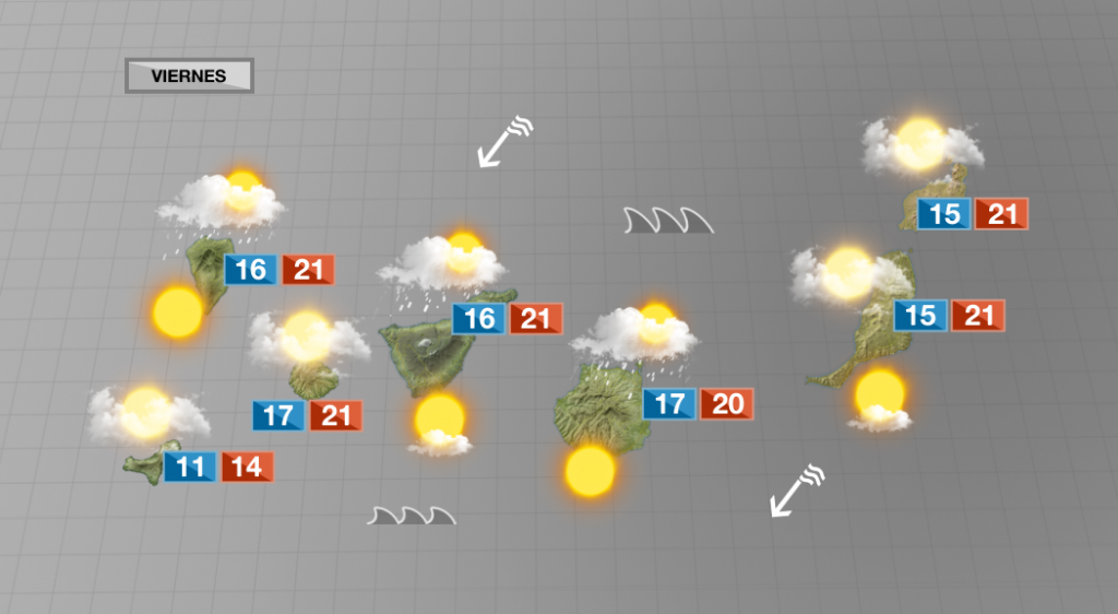Muchas nubes y bajada de las temperaturas a las puertas del fin de semana