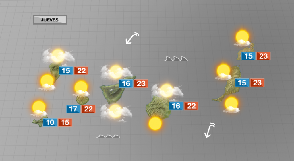 El tiempo permanecerá estable hasta el fin de semana
