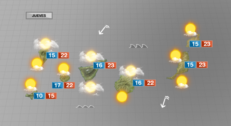 El tiempo permanecerá estable hasta el fin de semana