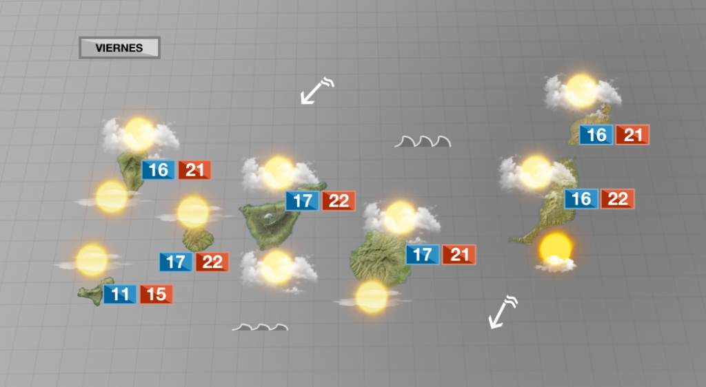 Nubosidad en cantidad variable y temperaturas primaverales