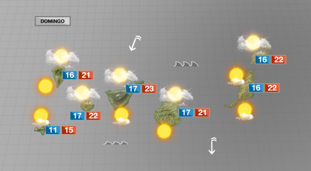 Pierde fuerza el viento, pero siguen las nubes