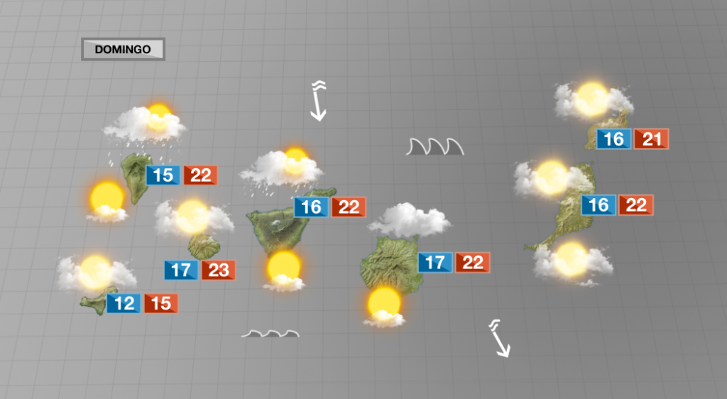 Jornada de transición donde notaremos algunos cambios