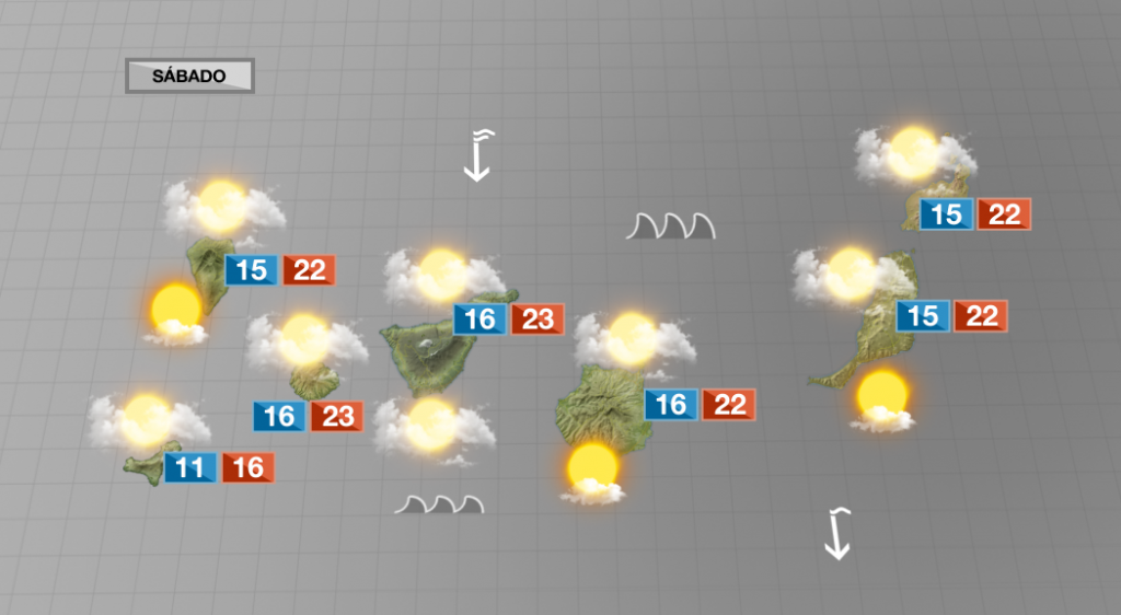 Más nubes y situación complicada en el mar