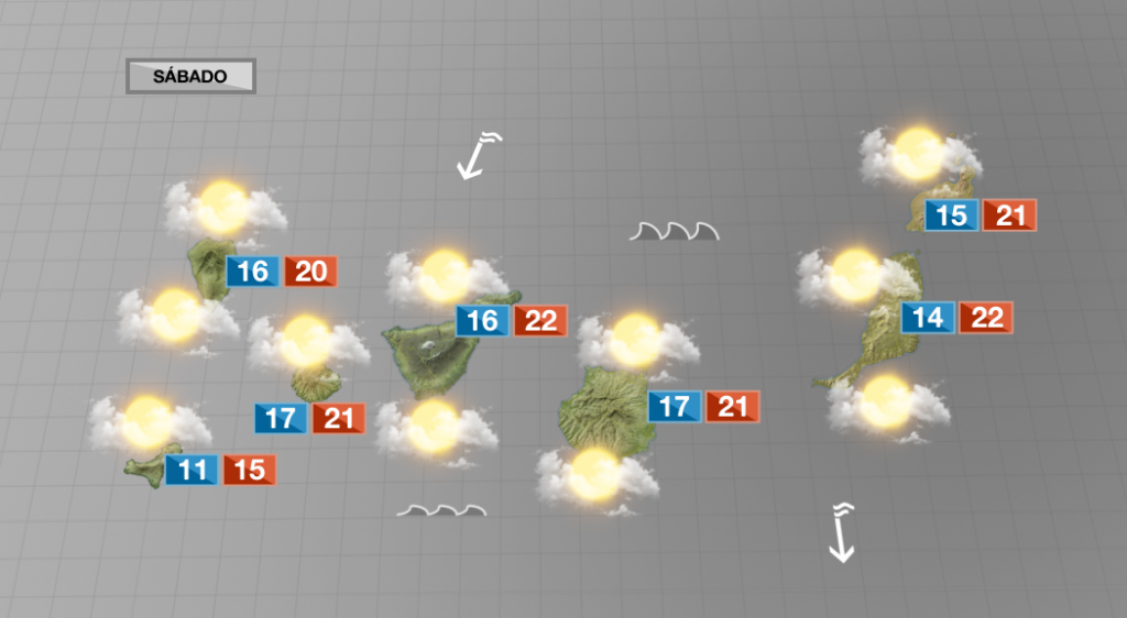 Tiempo variable con muchas nubes y presencia de calima