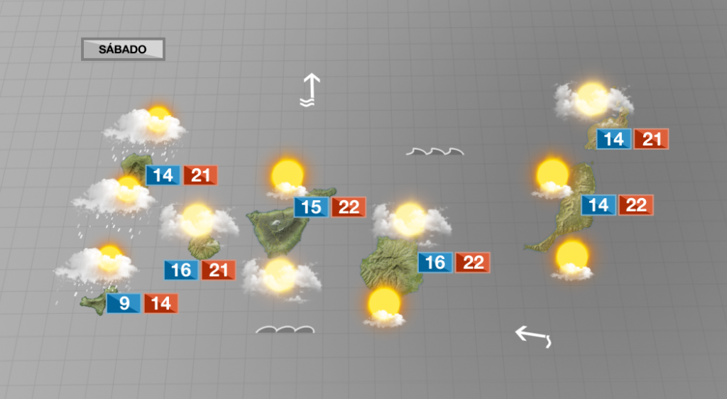 Jornada de cambios con aumento de la nubosidad y del viento
